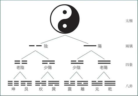 損卦事業|損卦（山澤損）易經第四十一卦（艮上兌下）詳細解說